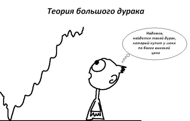 Больший дурак. Теория большего дурака. теория большого глупца. эффект большого дурака. высокий дурак.