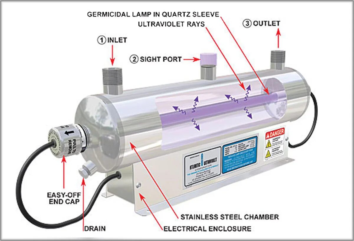 Лампа для УФ-стерилизатора AQUAPRO UV 12-L. SP-12 UV Sterilizer. УФ стерилизатор для УЗВ. Схема подключения УФ лампы для обеззараживания.
