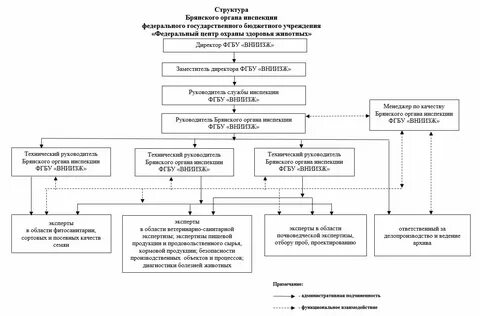 Орган инспекции санкт петербурга