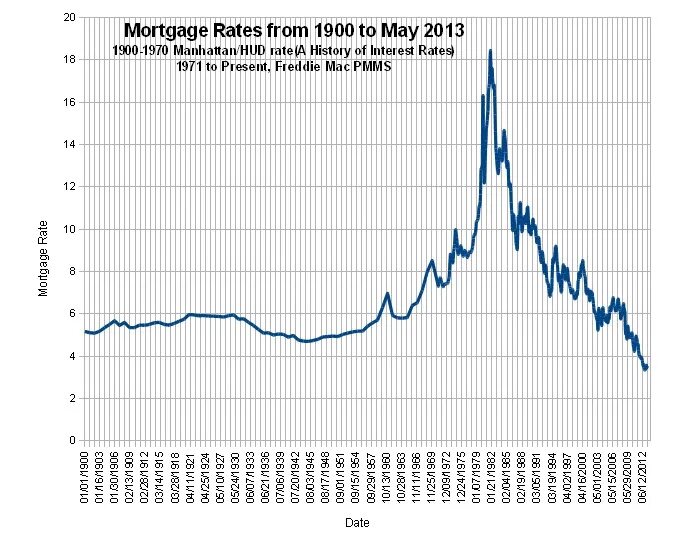 Compare mortgage rates xn xn xn. Mortgage rates. lowest mortgage rates. mortgage rates finland. 5 year fixed mortgage rates.