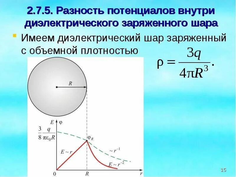 Потенциал внутри шара. Потенциал внутри заряженного шара. Энергия поля заряженного шара. Потенциал внутри объёмно заряженного шара.