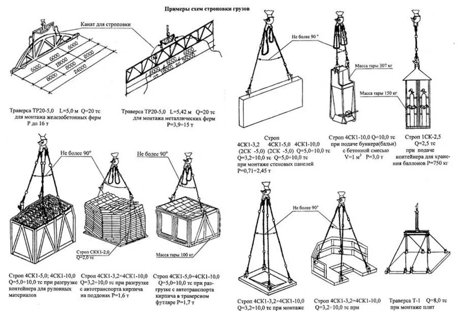 Для проверки надежности строповки груза необходимо. Погрузка и разгрузка грузов схема. Схема строповки тележки мостового крана. Схемы строповки металлических конструкций. Схема строповки плит перекрытия.