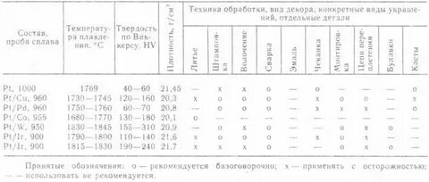 Нейзильбер состав сплава