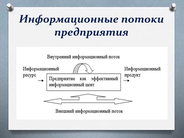 Информационные потоки предприятия. Структура информационных потоков. Схема информационных потоков завода. Информационные потоки в организации. Структура информационных потоков предприятия.