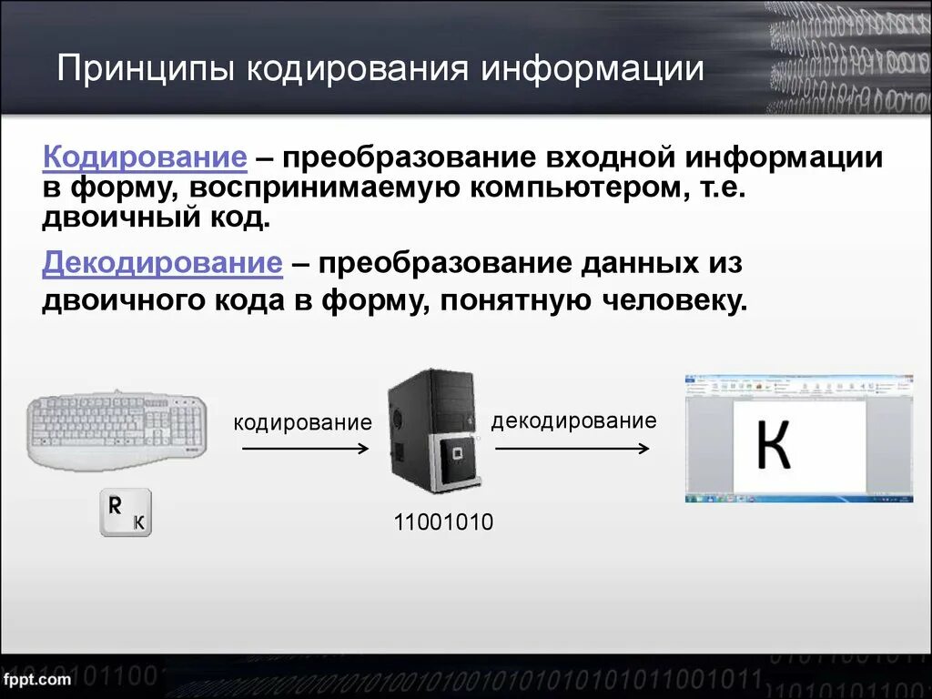 Принцип кодирования текстовой информации. Кодирование текстовой и графической информации. Кодирование это преобразование информации. Кодировки в информатике. Ячейка преобразования