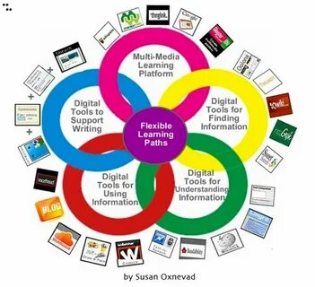 Use of the product making