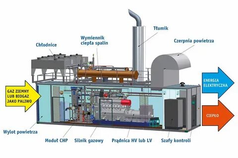 Тепловая энергия газов