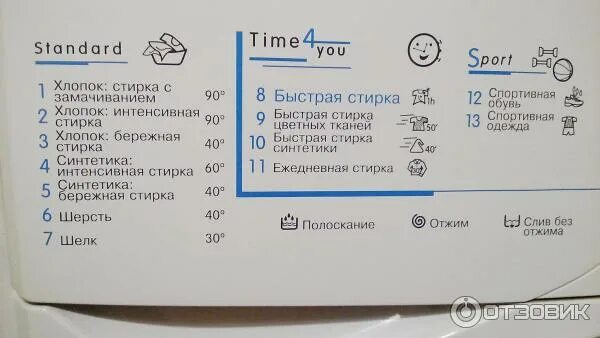 Программы индезит стиральная машина wisl. Стиральная машина indesit wisl 105 x. индезит стиральная машина 105 режим стирки. стиральная машинка индезит wisl 85 режимы. индезит висл 105 режимы стирки.