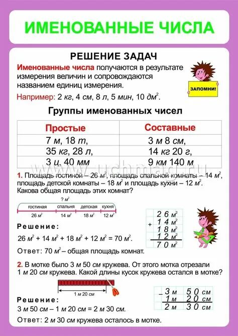 Картинки ЗАДАНИЯ С ИМЕНОВАННЫМИ ЧИСЛАМИ