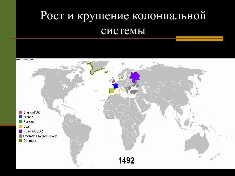 Колониальная система после второй мировой войны. Колониальная система в начале 20 века. Крушение колониальной системы. Крупные колониальные страны