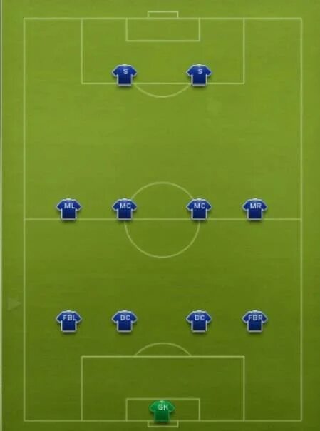 Футбол расположение игроков на поле. Расположение игроков в футболе. Расстановка игроков в футболе. Футбол расстановка игроков на поле. Футбол расстановка игроков на поле.