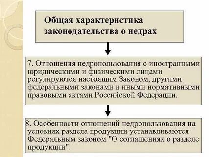 Система законодательства о недрах