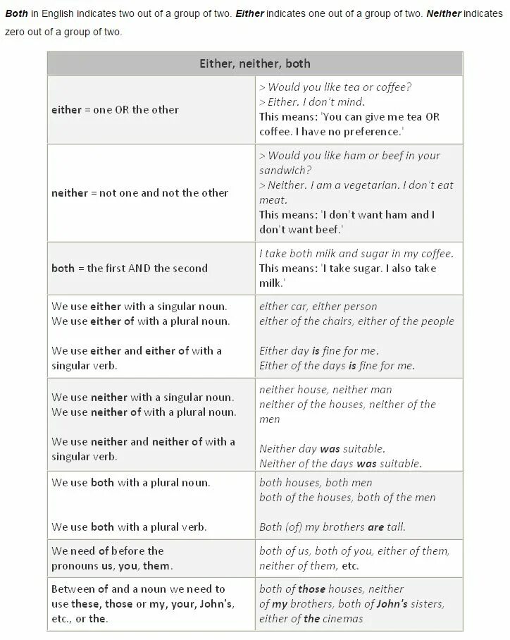 Mean either. Either neither both употребление. Английский язык either neither. Neither either правило. Both neither either правило.