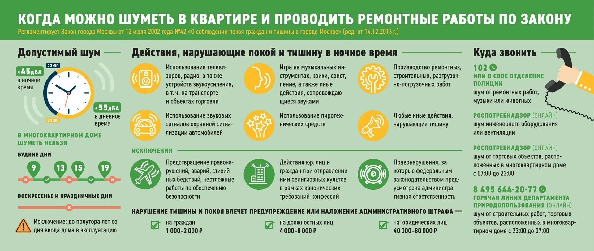 Проводить ремонтные работы разрешается