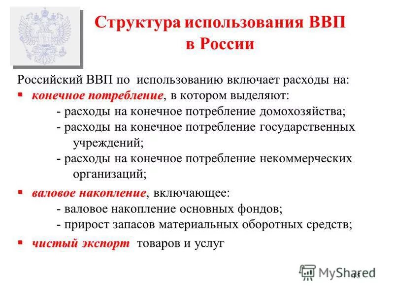 Ввп по использованию