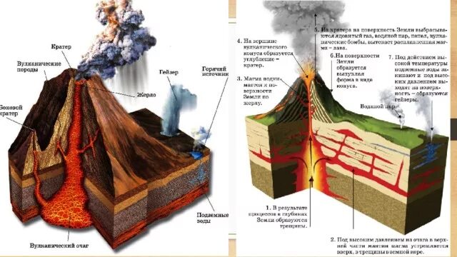 Вулканизм и тектоника земли. Движение земной коры вулканизм. Движение земной коры вулканизм 6 класс. Землетрясения и вулканизм. Причины землетрясений и вулканизма