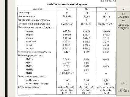 Вольфрам свойства