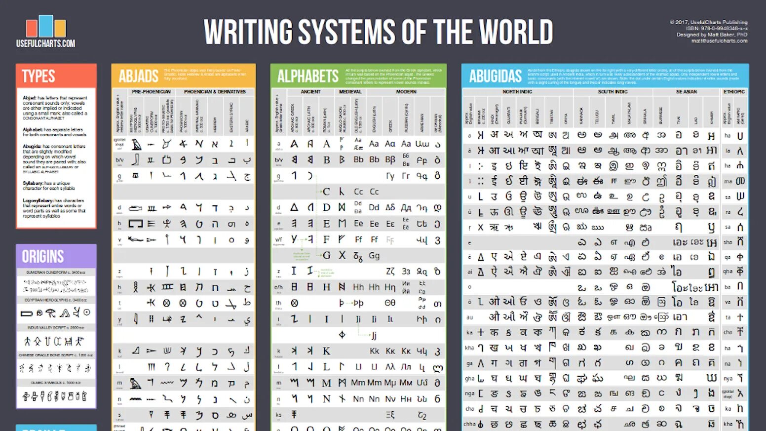 Write one world. Write one world