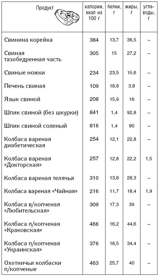 Калорийность 400 грамм свинины. Калорийность мяса свинины на 100 гр. 100 Гр свинины калорийность. Свинина калорийность на 100 грамм вареной.