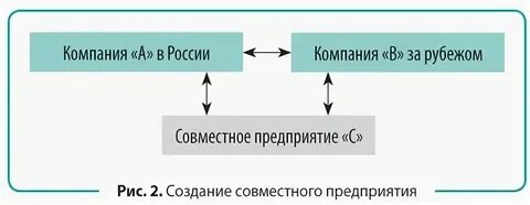 Пара организации примеры