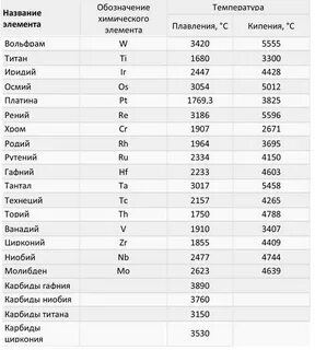 Температура нержавейки