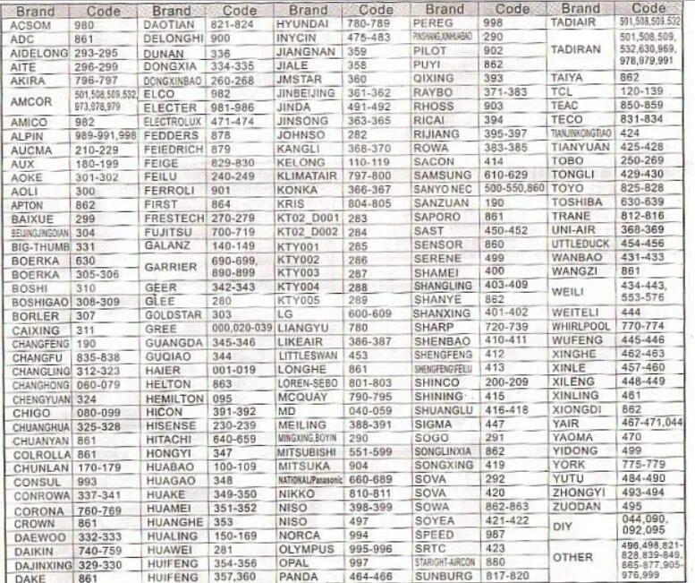 Коды телевизоров tcl. Пульт k-1028e коды. Таблица кодов для универсального пульта k-1028e. Универсальный пульт к-1028е. Универсальный пульт к 1028е коды.