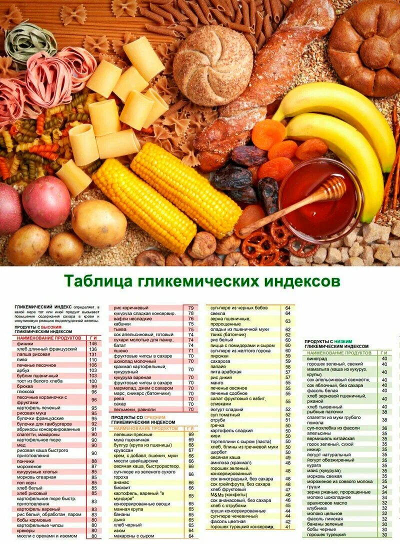 Фасоль индекс