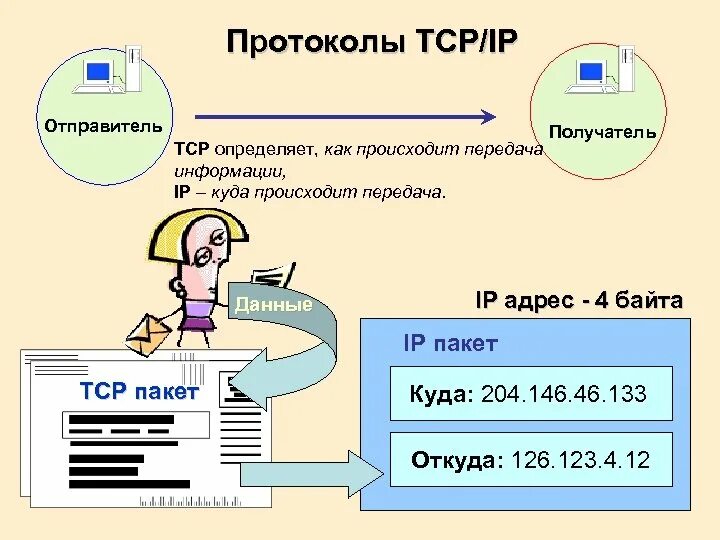 Протоколы передачи информации IP/TCP. Протокол интернета TCP IP. Протокол интернета (IP). Схема протоколов интернета. Протоколы интернет соединений