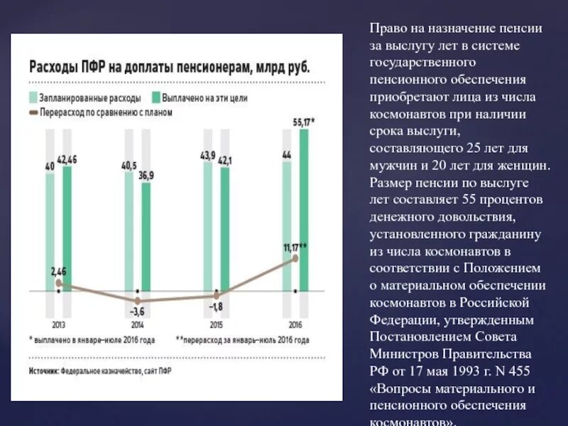 Выслуга лет работающим пенсионерам. Пенсия за выслугу лет схема. назначение пенсии за выслугу лет. пенсия за выслугу лет таблица. размер пенсии по выслуге лет.