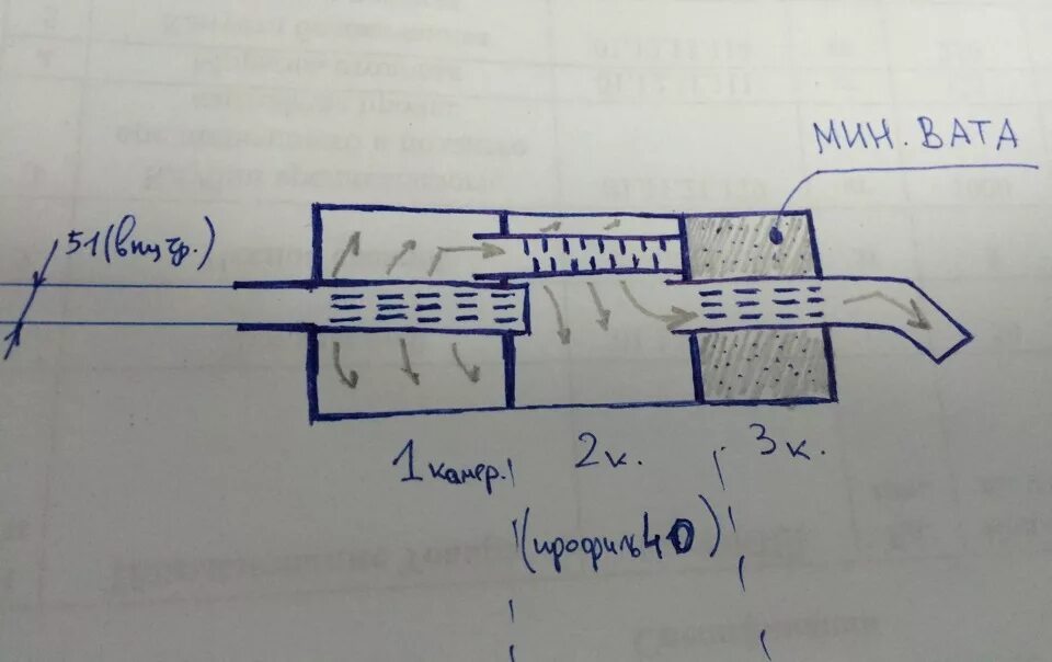Как устроен резонатор. Тихий глушитель для бензопилы чертеж. Схема самодельного глушителя. Резонатор глушителя чертеж. Чертеж прямоточного глушителя автомобиля.