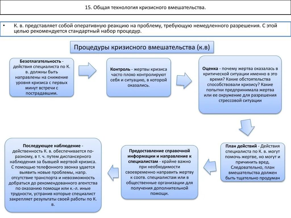 Основная задача кризисного вмешательства. Примерная схема кризисного вмешательства. схема кризисного вмешательства. модель кризисного вмешательства в социальной работе это. цели кризисной интервенции в психологии.