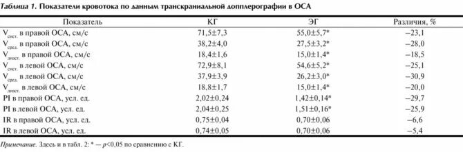 Нормы соэ у беременных 3 триместр