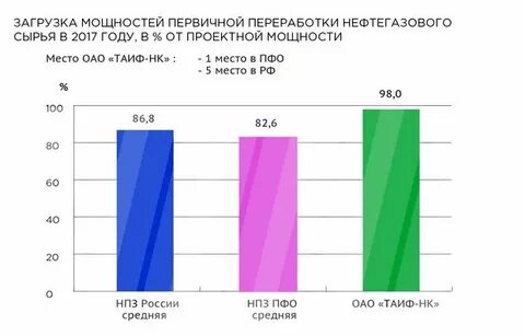Средний оао