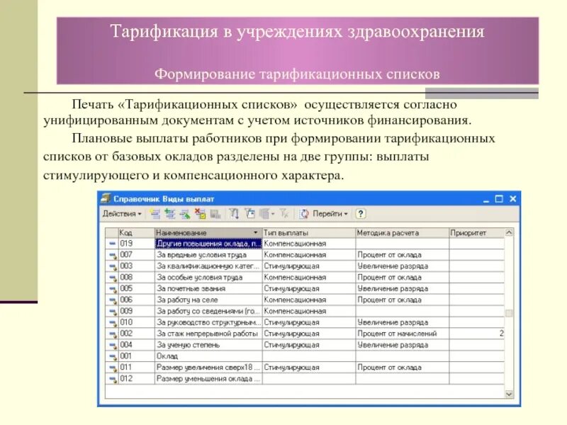 Образец тарификационные списки для учреждений здравоохранения. Тарификационный список работников. Тарификационный список работников здравоохранения. Тарификация в медицинских учреждениях. Группы учреждений здравоохранения