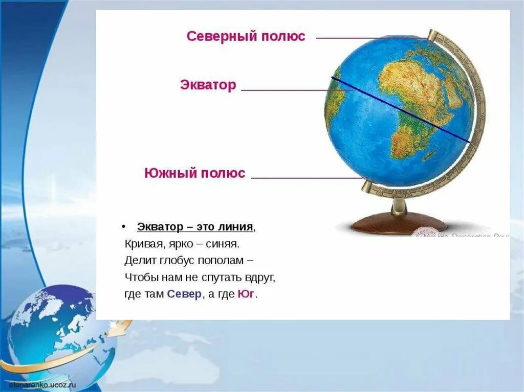 Что такое полюс. Экватор на глобусе. Экватор земли. Экватор это в географии. Полюса земли на глобусе.