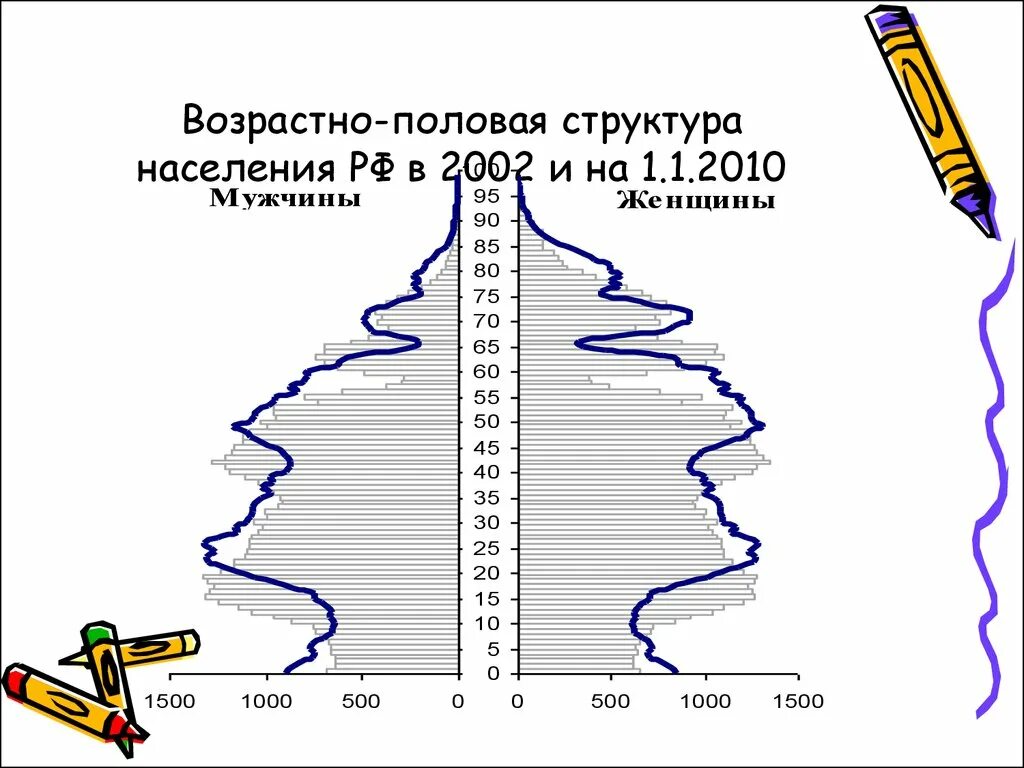 Рис 182 половозрастная структура населения россии. Структура занятости населения. Структура занятости населения стран. Структура населения. Возрастная структура населения.