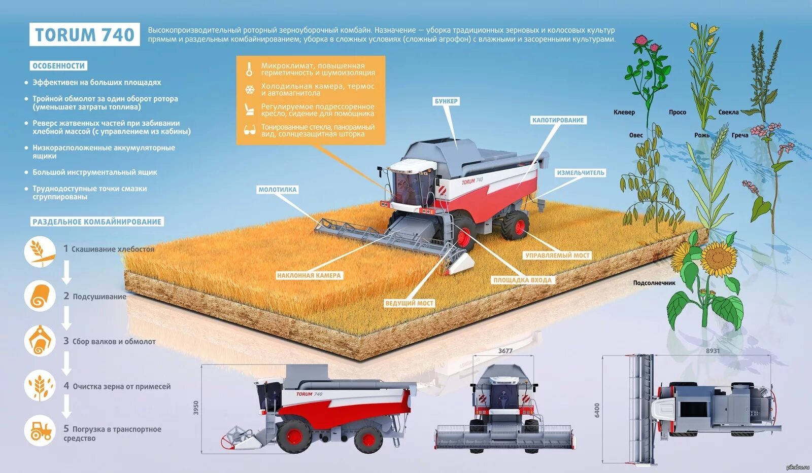 Комбайн акрос 530 расход топлива. Таблица регулировок комбайна дон 1500б. Схема комбайна полесье 1218. Заправочные емкости комбайна акрос 530. Комбайн зерноуборочный claas tucano 580.