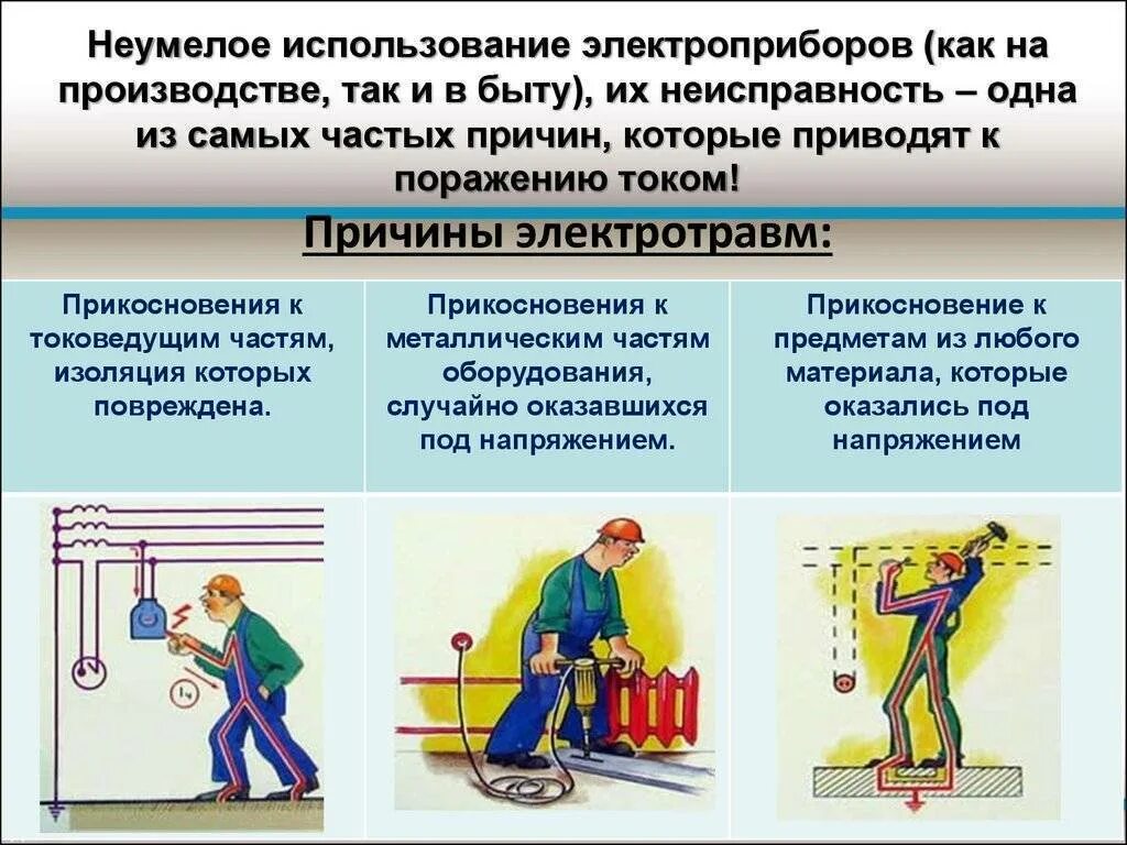 Напряжение применение