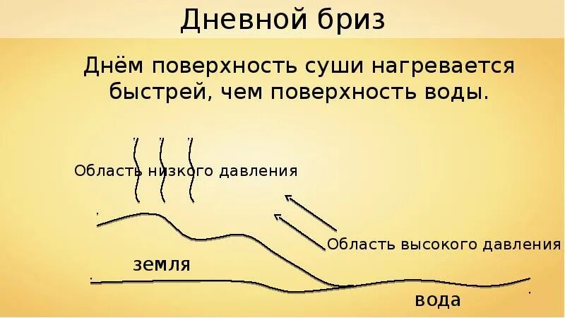 Что нагревается остывает быстрее суши море океан. Движение воздуха 6 класс география презентация. суша нагревается и остывает. суша нагревается быстрее чем вода. суша нагревается и остывает дольше чем водная поверхность.