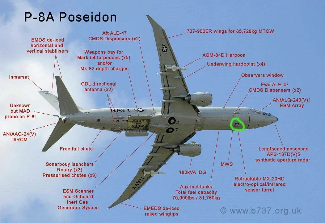 P 8 пример