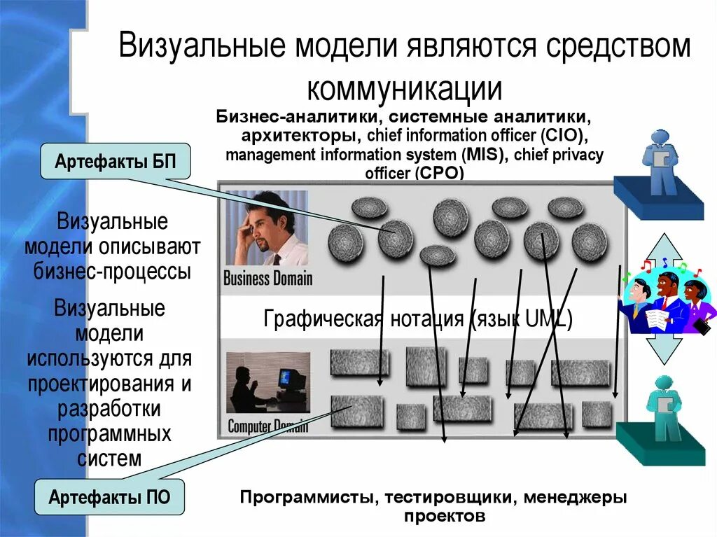 Примеры визуальной модели. Визуальное моделирование. Вуальное моделирование. Визуальные модели. Визуальные коммуникации.