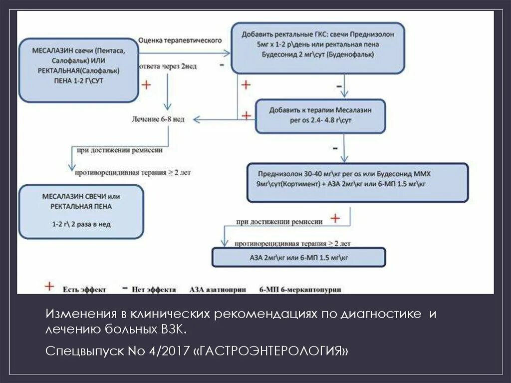 Ректальные гкс