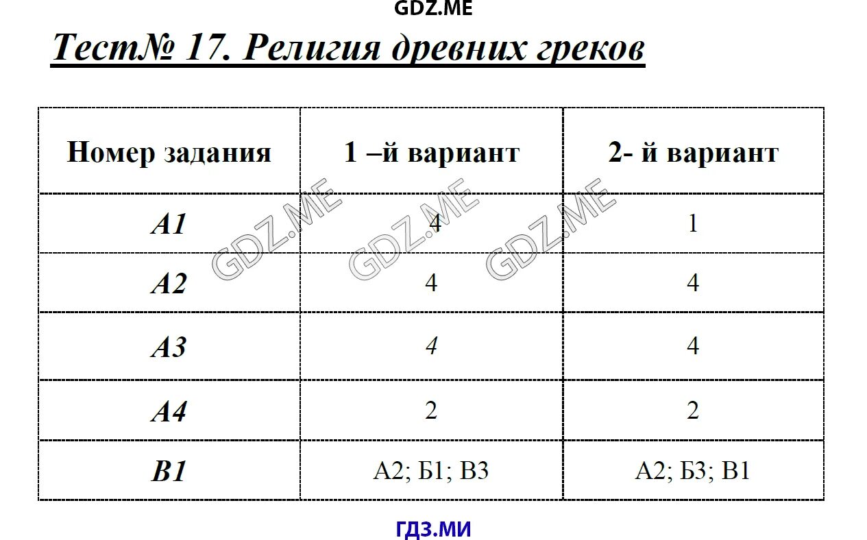 Решу контрольную работу по истории 5 класс. Решу контрольную работу по истории 5 класс