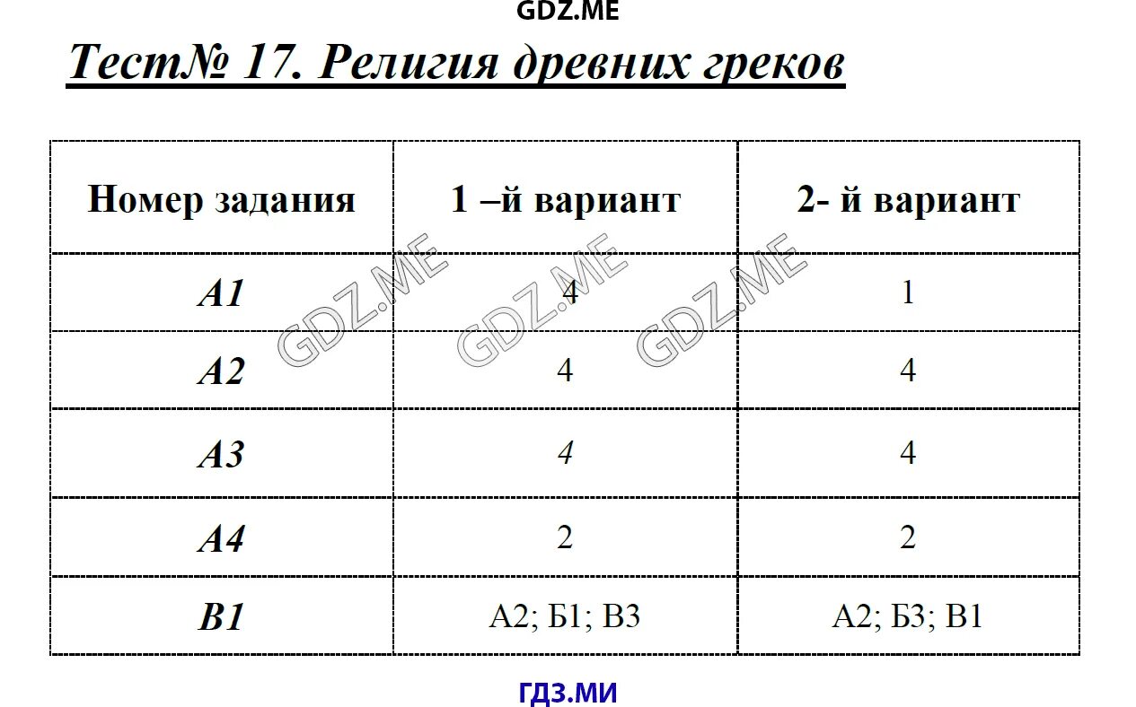 Тест по истории 5 класс 49. Религии древних греков тесты (5).