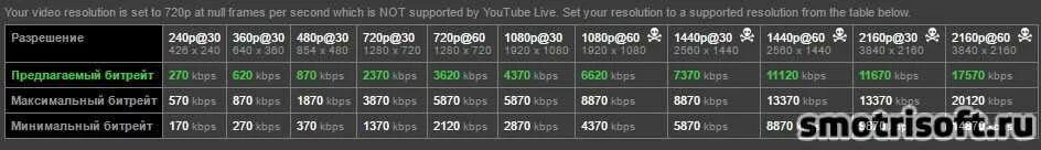 Таблица обс. Битрейт для стрима. Таблица битрейта. Какой битрейт ставить. Таблица битрейта для obs.