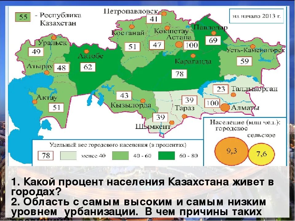 Страна 0 3 6. Урбанизация Казахстана. Урбанизация населения Казахстана. Национальный состав Казахстана. Казахстан жители количество.