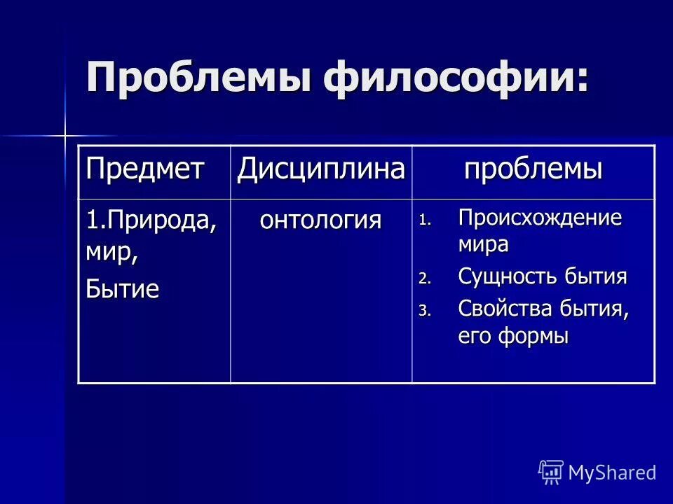 Определите что является предметом изучения философии. Философия природы проблемы. философия природы круг проблем. природа предмет философии. философия природы предмет изучения.