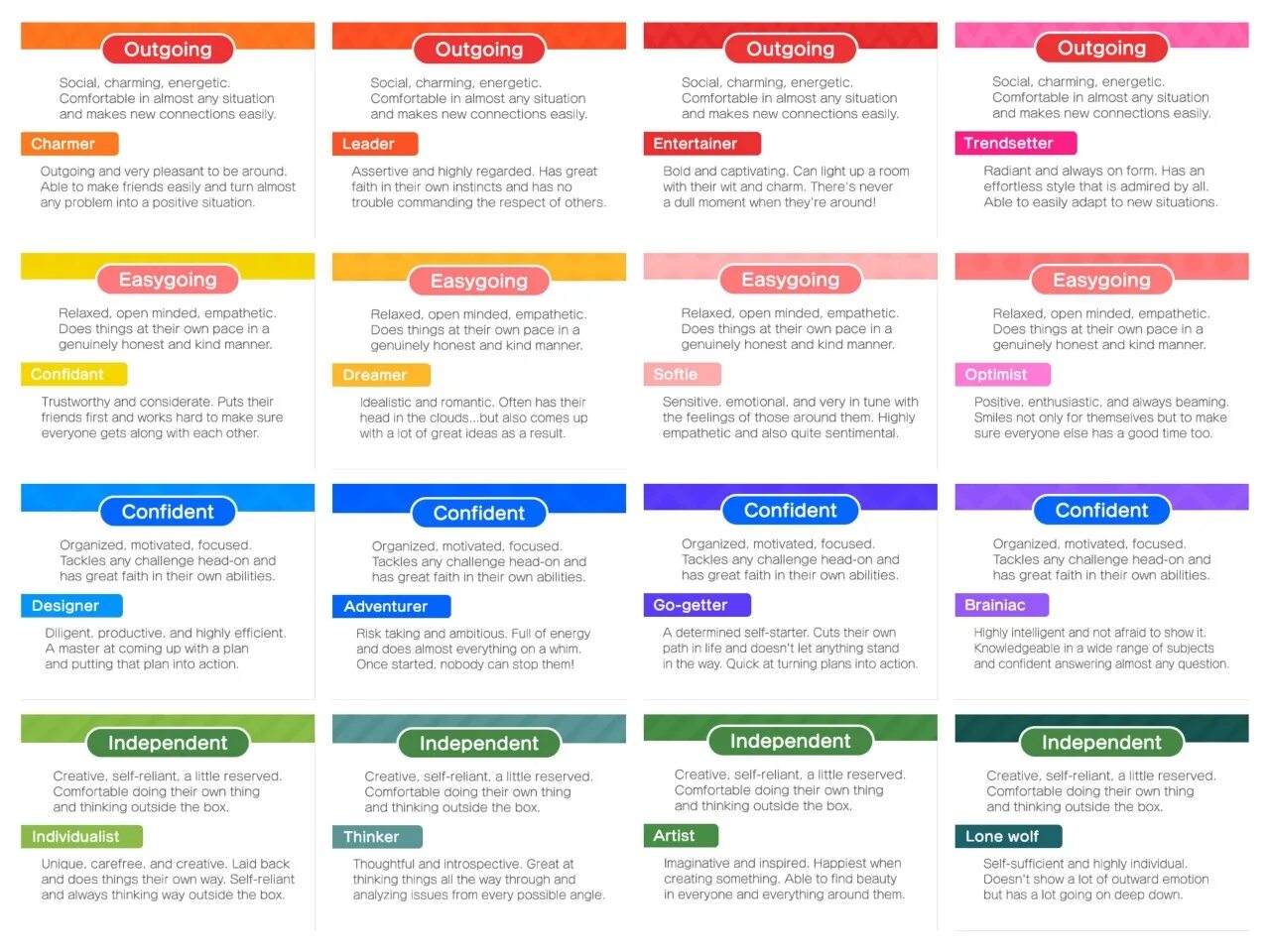 Тест на тип личности mbti. MBTI соционика. ENFP Тип личности соционика. ISFP Тип личности соционика. MBTI сенсорик.