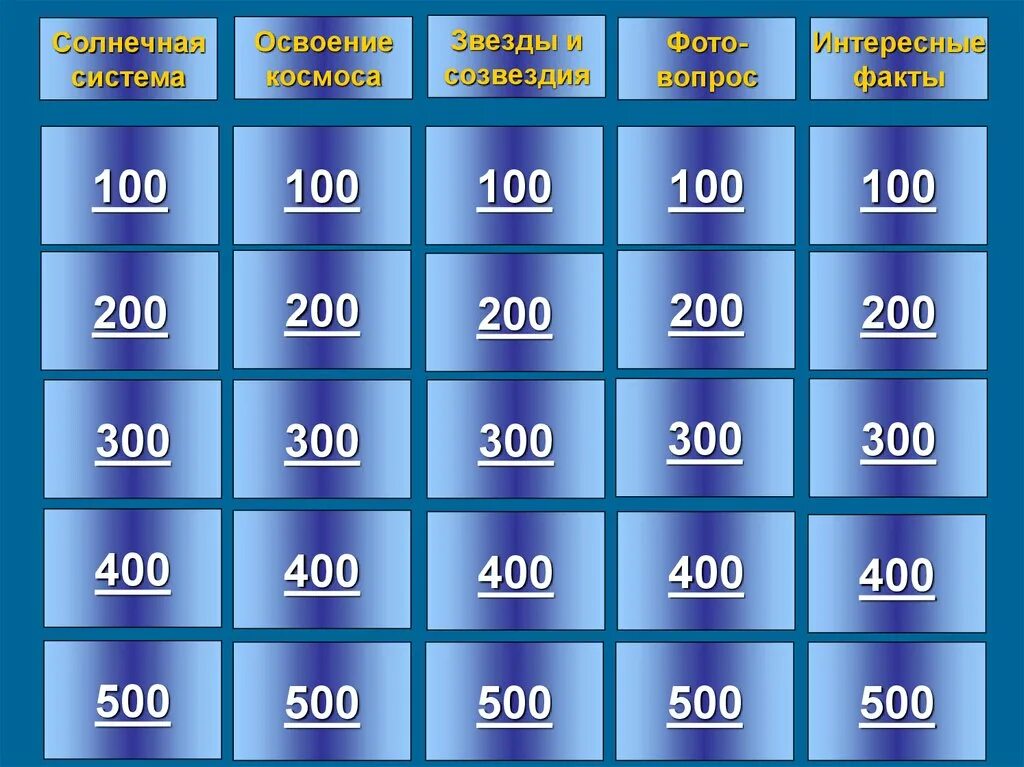 Своя игра для 6 класса. Своя игра. своя игра категории. темы для своей игры. своя игра презентация.