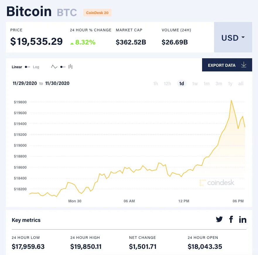 Бтк в рублях. Биткоин к рублю. BTC К рублю. Фото биткоина. Курс биткоина к рублю.